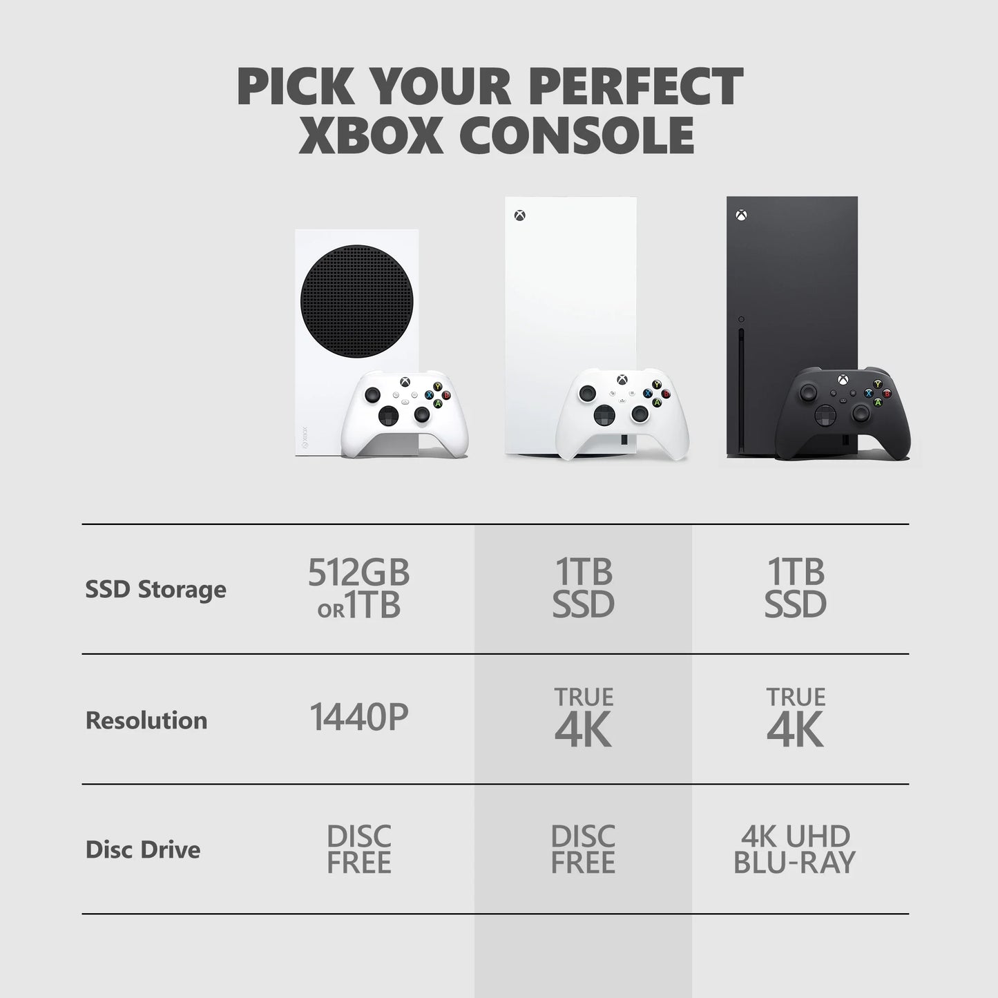 Series X 1TB Digital Edition
