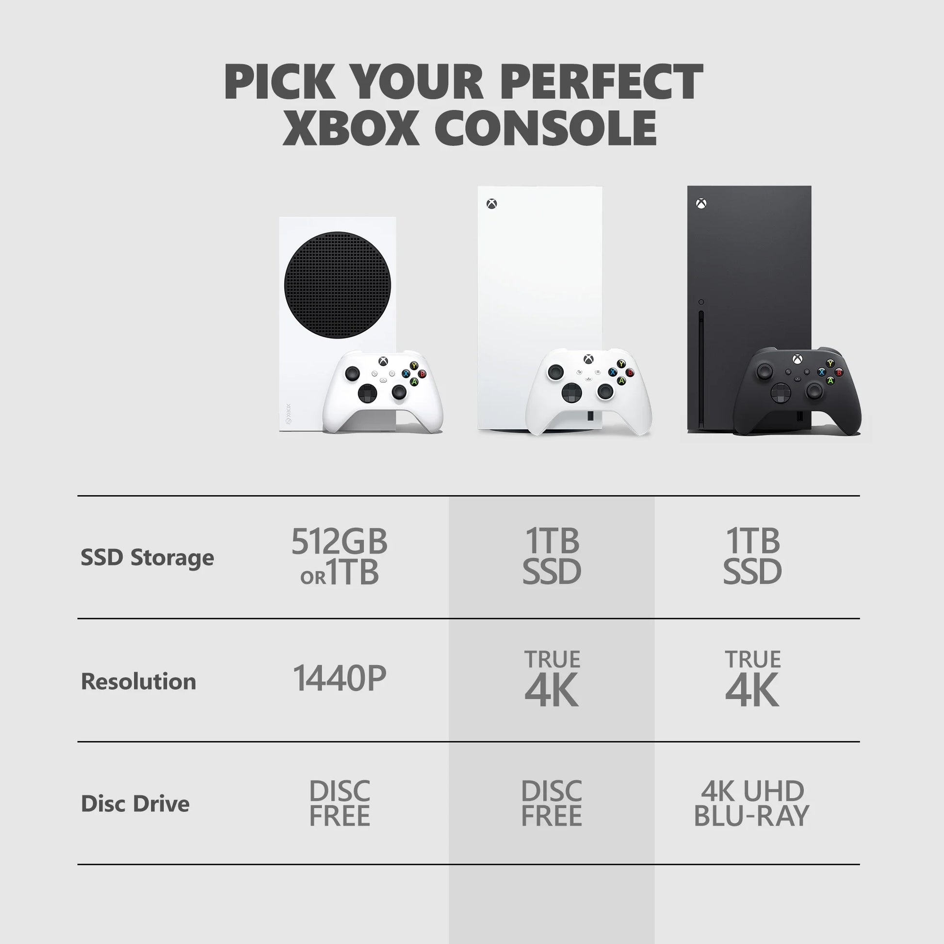 Series X 1TB Digital Edition